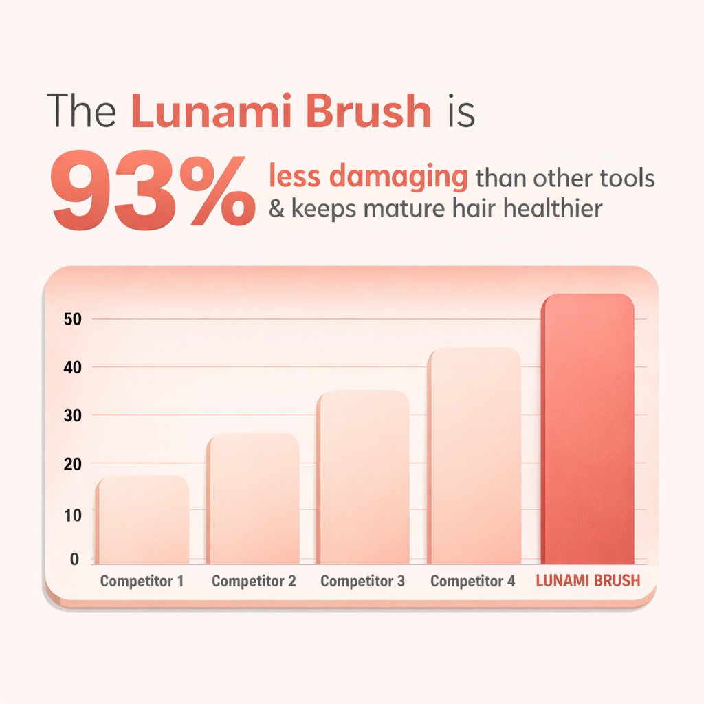Lunami™ Effortless Styling for Short & Fine Hair - In Just 5 Minutes